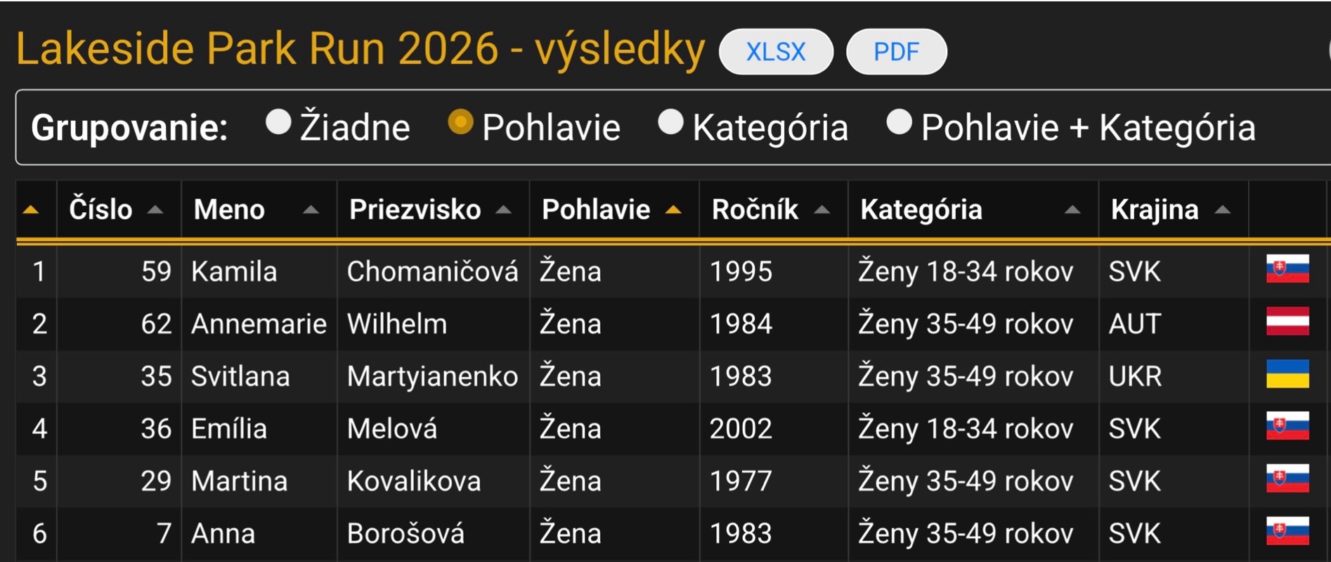 Kamila pokračuje vo víťaznom tempe 