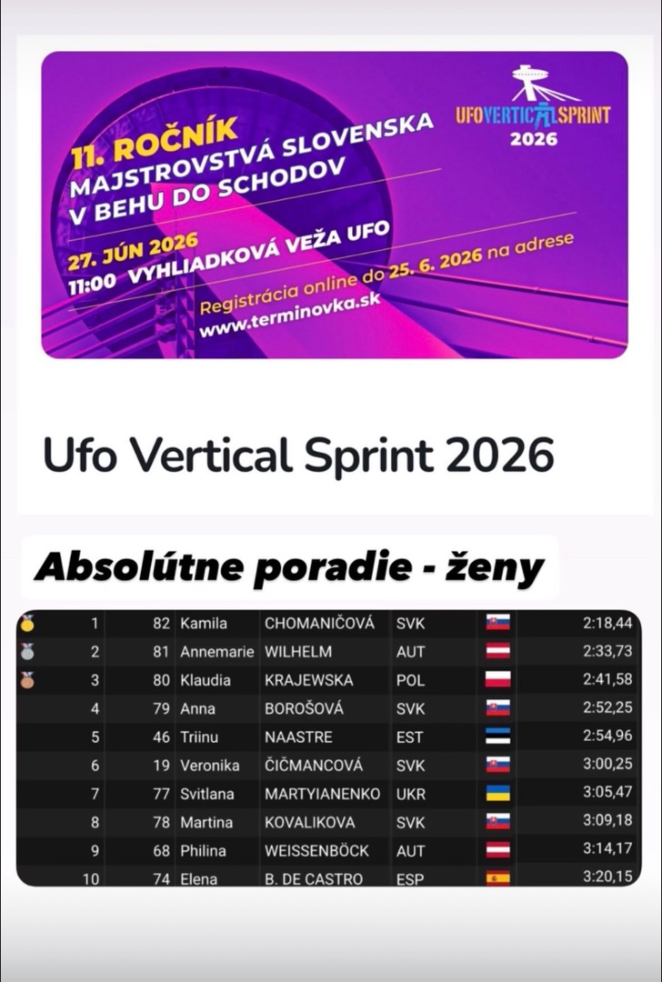 Kamila Chomaničová vybojovala na UFO Tower svoj desiaty majstrovský titul